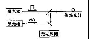 什么是重力傳感器，有哪些分類？