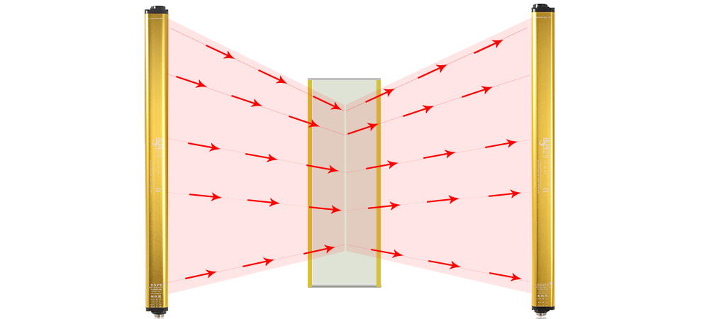 帶您了解安全光柵的檢測(cè)方式！