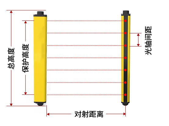 安全光柵如何確定安裝距離？